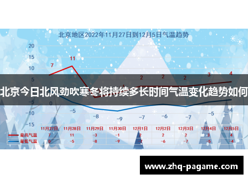 北京今日北风劲吹寒冬将持续多长时间气温变化趋势如何 北京今日北风劲吹寒冬将持续多长时间气温变化趋势如何