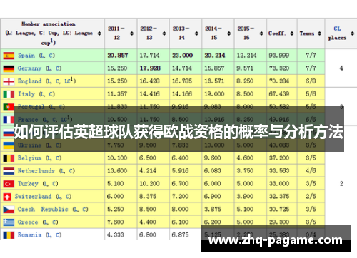 如何评估英超球队获得欧战资格的概率与分析方法 如何评估英超球队获得欧战资格的概率与分析方法