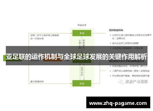 亚足联的运作机制与全球足球发展的关键作用解析 亚足联的运作机制与全球足球发展的关键作用解析