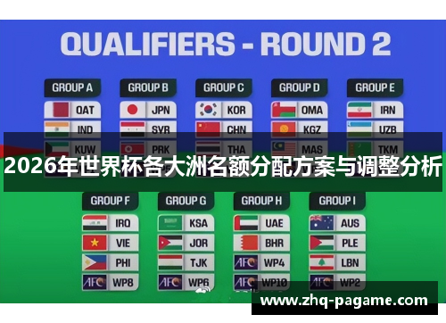 2026年世界杯各大洲名额分配方案与调整分析 2026年世界杯各大洲名额分配方案与调整分析