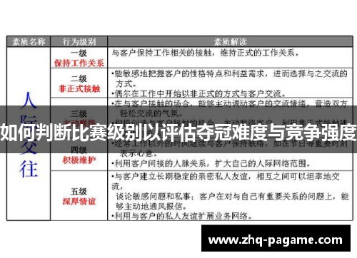 如何判断比赛级别以评估夺冠难度与竞争强度 如何判断比赛级别以评估夺冠难度与竞争强度