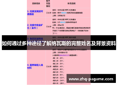 如何通过多种途径了解纳瓦斯的完整姓名及背景资料 如何通过多种途径了解纳瓦斯的完整姓名及背景资料