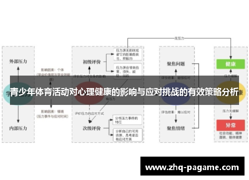 青少年体育活动对心理健康的影响与应对挑战的有效策略分析 青少年体育活动对心理健康的影响与应对挑战的有效策略分析