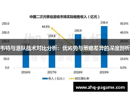 韦特与港队战术对比分析：优劣势与策略差异的深度剖析