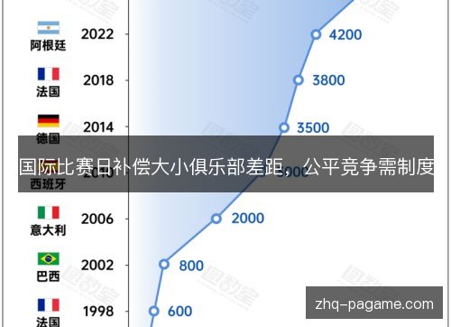 国际比赛日补偿大小俱乐部差距，公平竞争需制度
